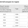 Подготовка пчелиных семей к медосбору с учетом медоносных условий местности