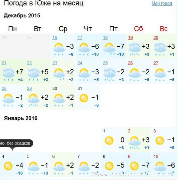 Погода южа ивановская на неделю. Погода в Юже. Погода в Юже Ивановская область.